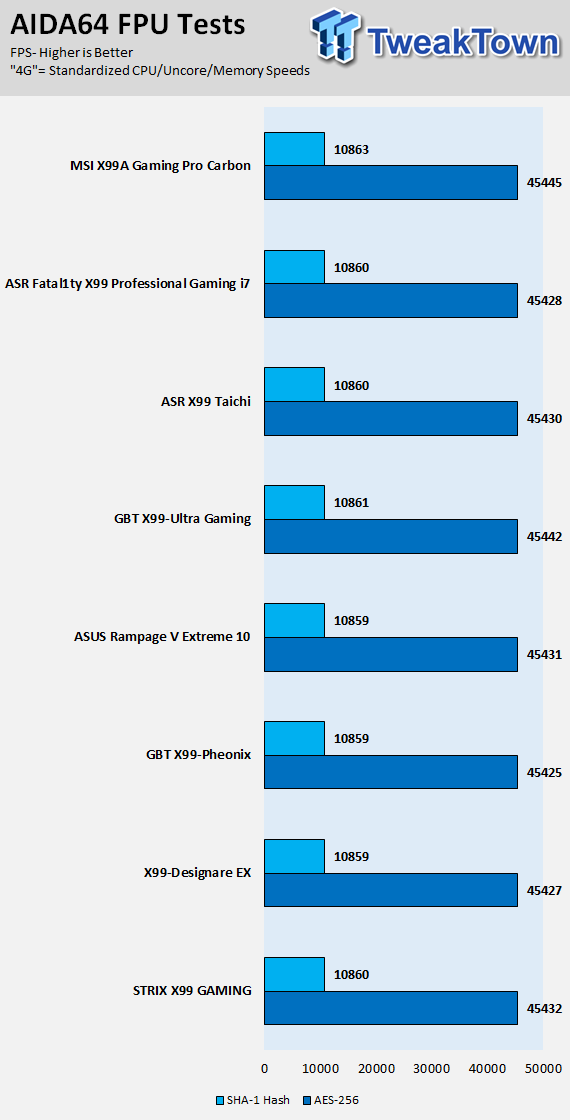 MSI X99A Gaming Pro Carbon Motherboard Review 76