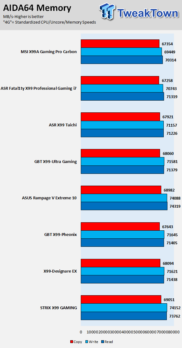 MSI X99A Gaming Pro Carbon Motherboard Review 77