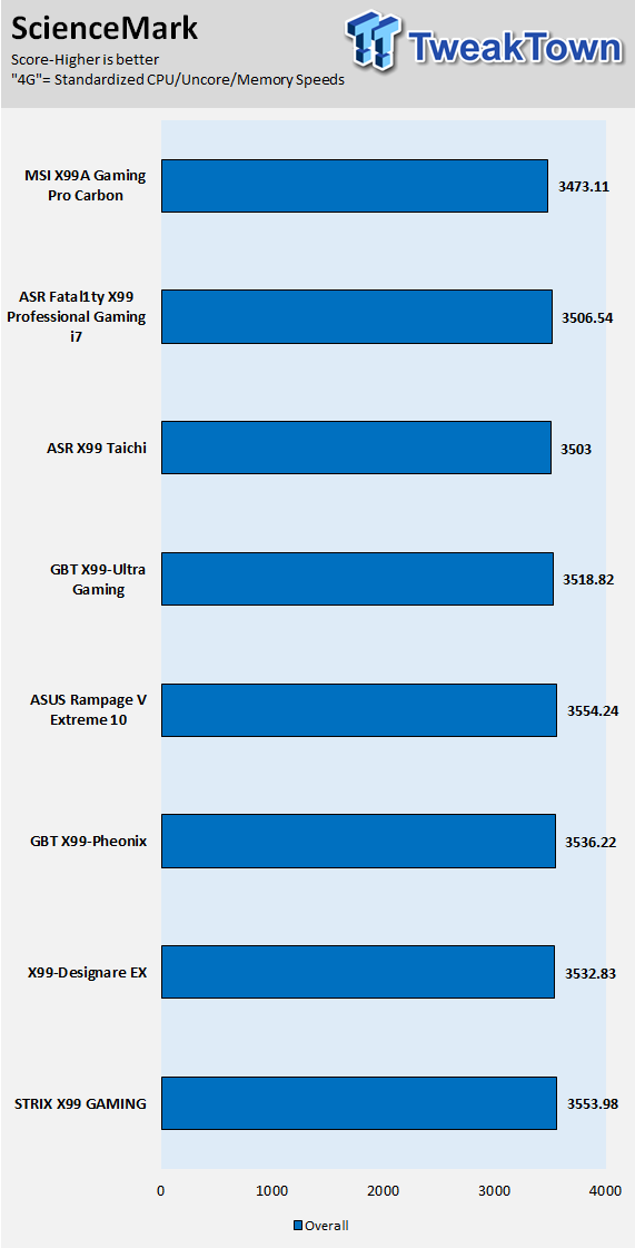 MSI X99A Gaming Pro Carbon Motherboard Review 78