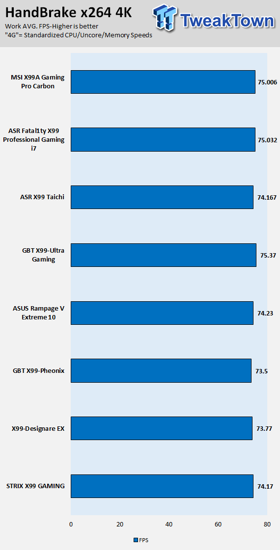 MSI X99A Gaming Pro Carbon Motherboard Review 79