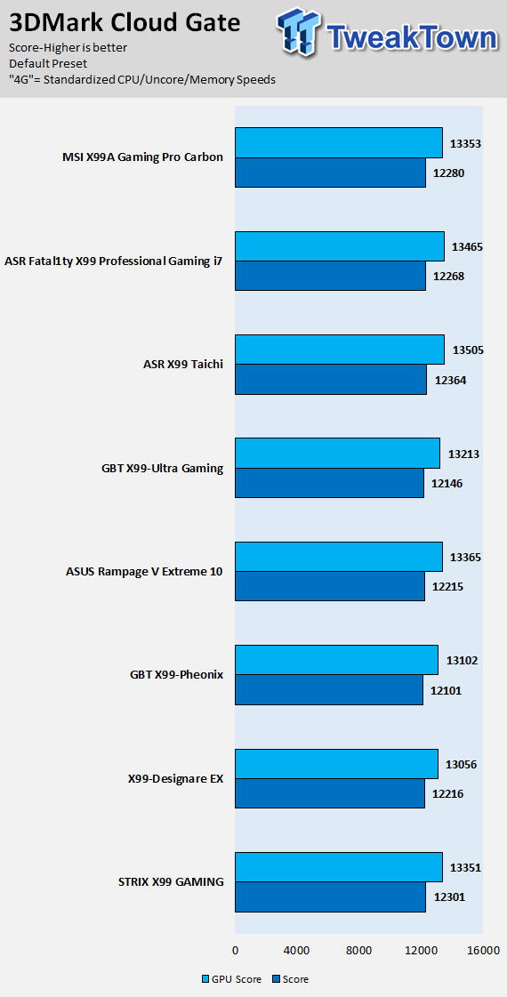 MSI X99A Gaming Pro Carbon Motherboard Review 80