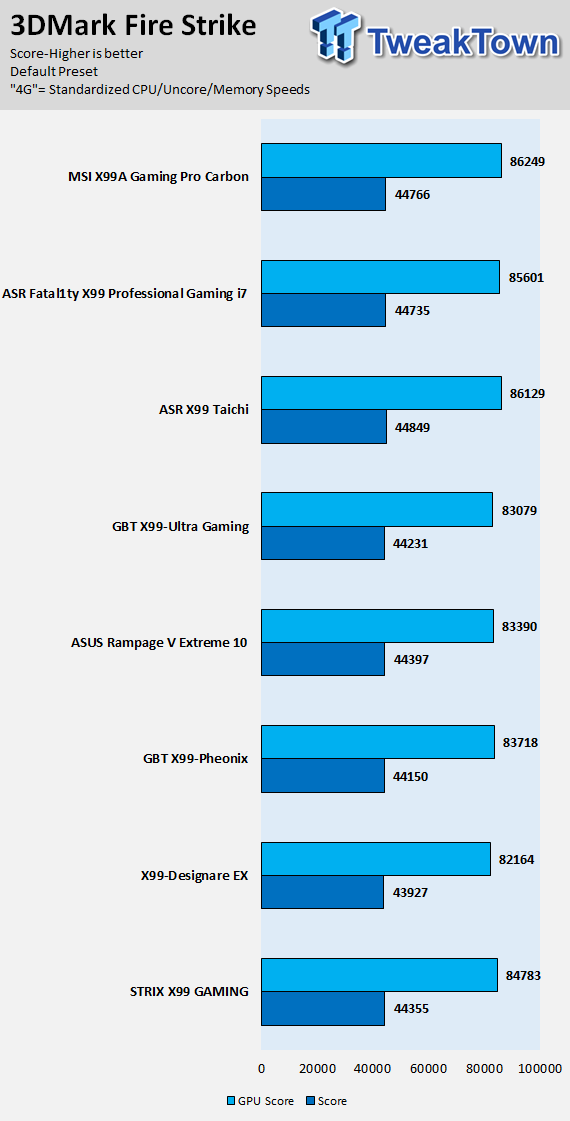 MSI X99A Gaming Pro Carbon Motherboard Review 81