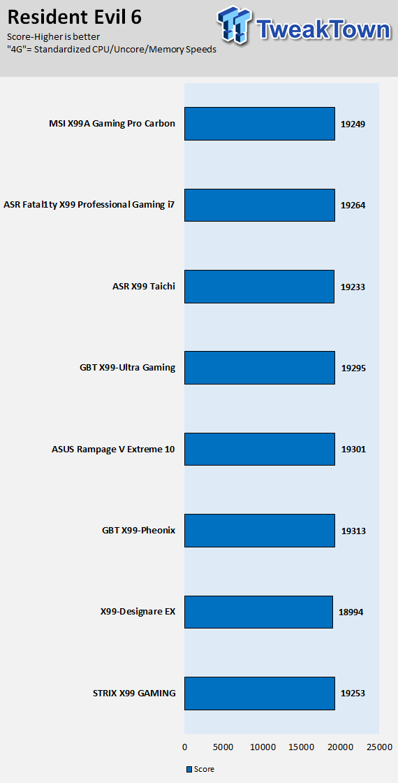 MSI X99A Gaming Pro Carbon Motherboard Review 82