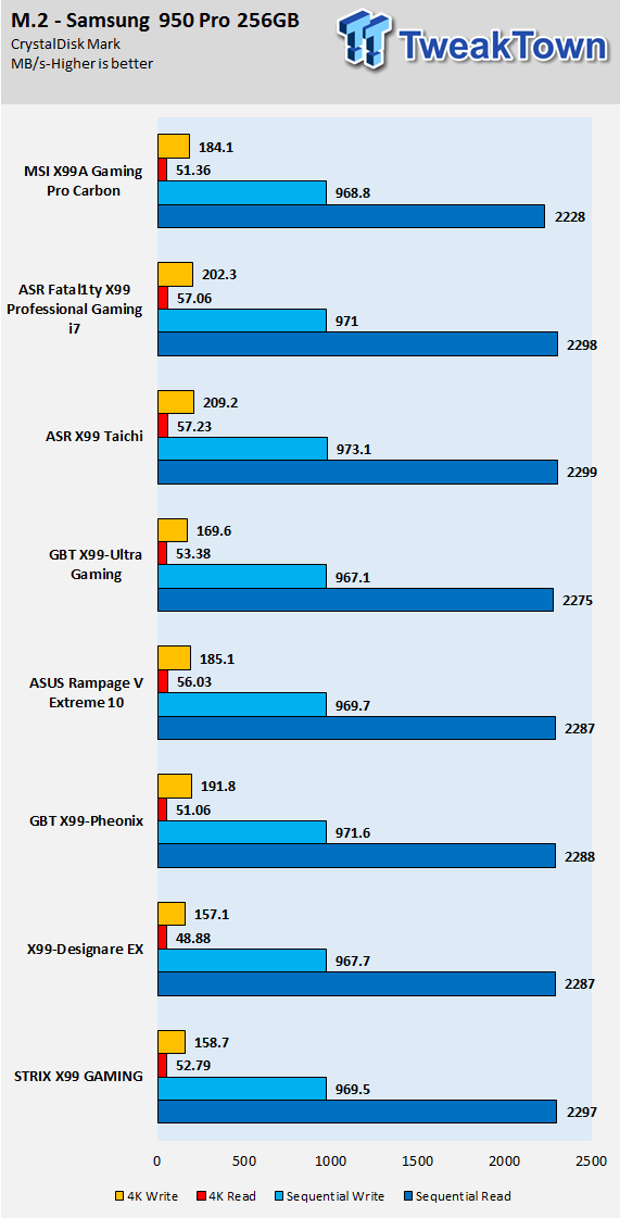 MSI X99A Gaming Pro Carbon Motherboard Review 84