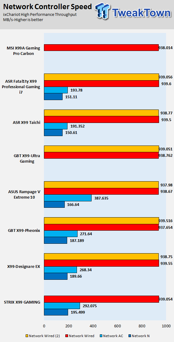 MSI X99A Gaming Pro Carbon Motherboard Review 86