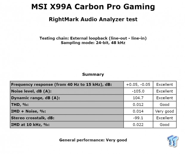 MSI X99A Gaming Pro Carbon Motherboard Review 87