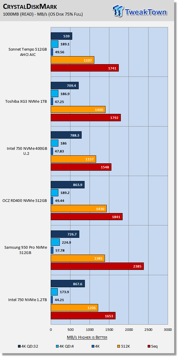 Sonnet Tempo AHCI PCIe AIC SSD Review 19