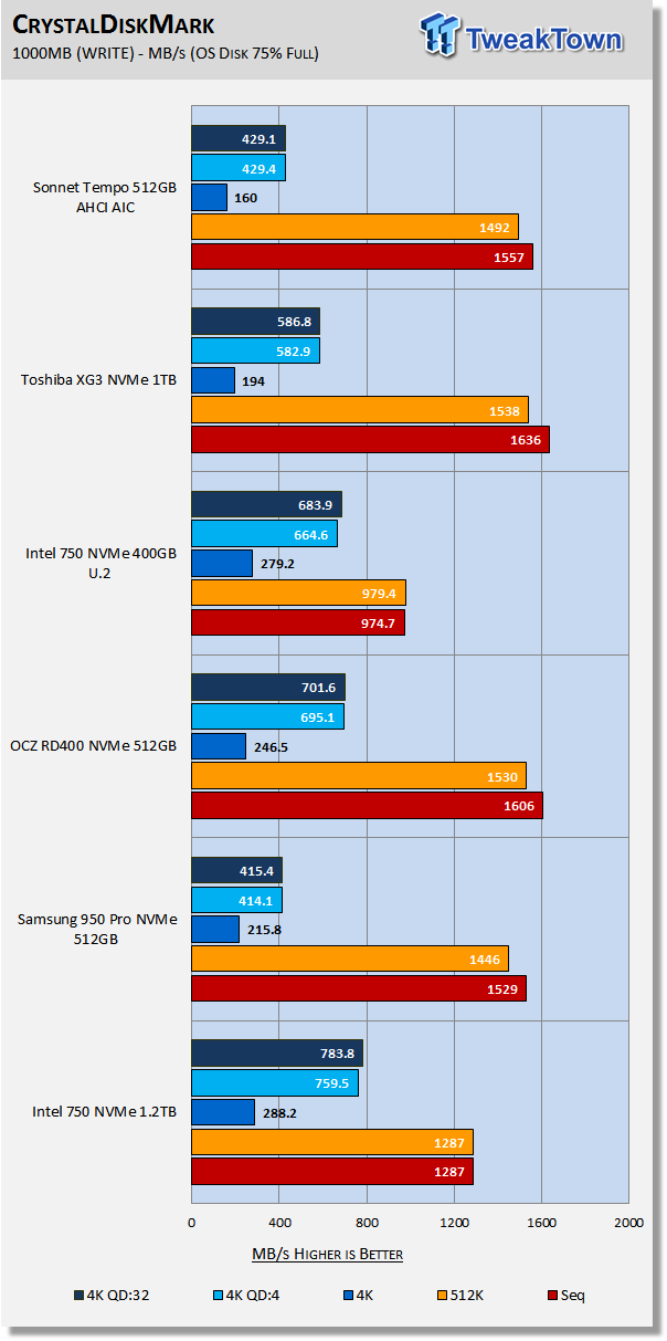 Sonnet Tempo AHCI PCIe AIC SSD Review 20