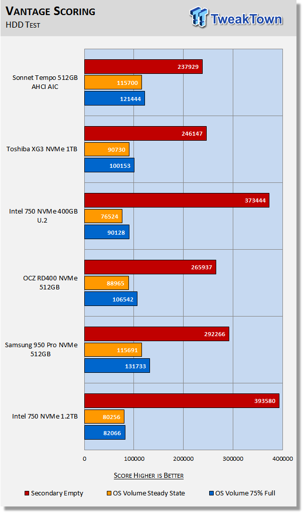 Sonnet Tempo AHCI PCIe AIC SSD Review 26