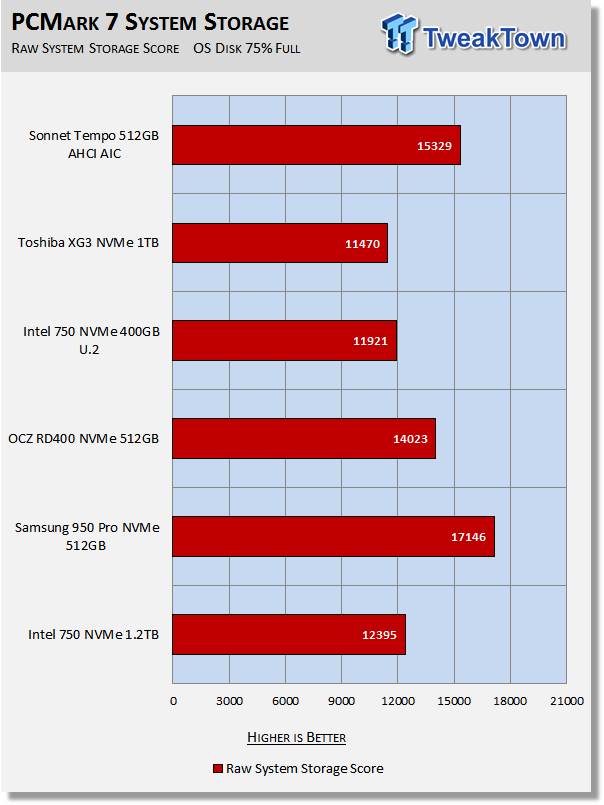 Sonnet Tempo AHCI PCIe AIC SSD Review 28