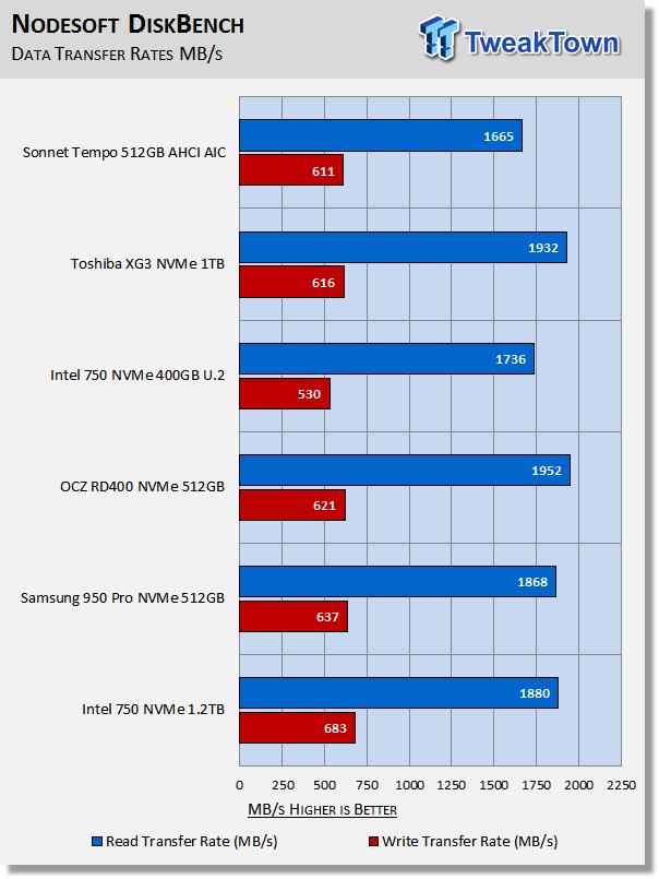 Sonnet Tempo AHCI PCIe AIC SSD Review 39