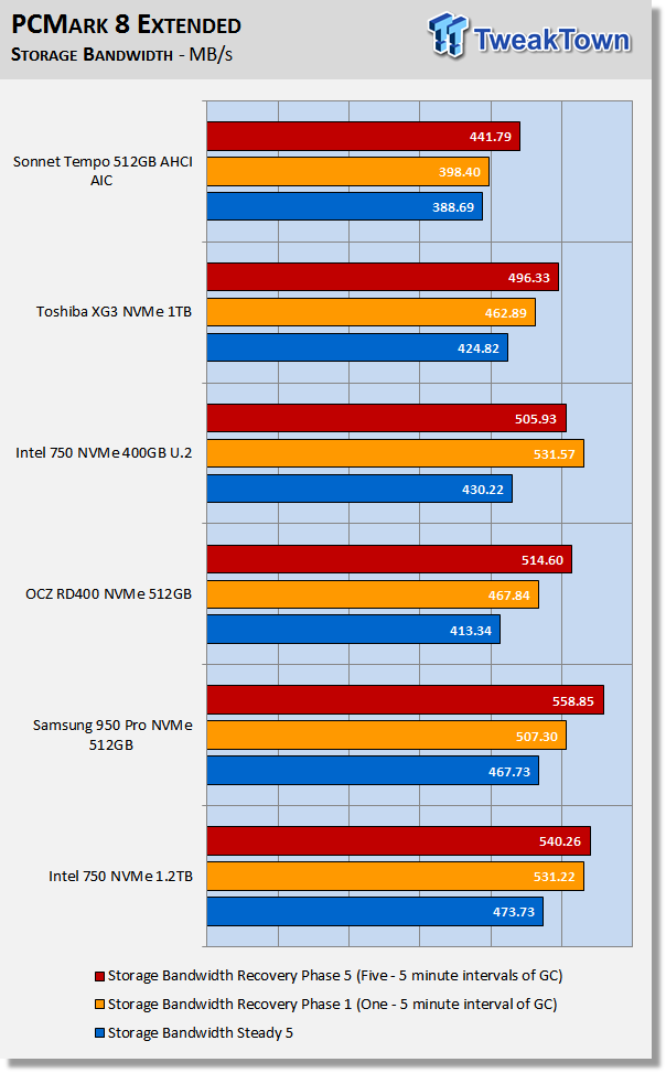 Sonnet Tempo AHCI PCIe AIC SSD Review 40