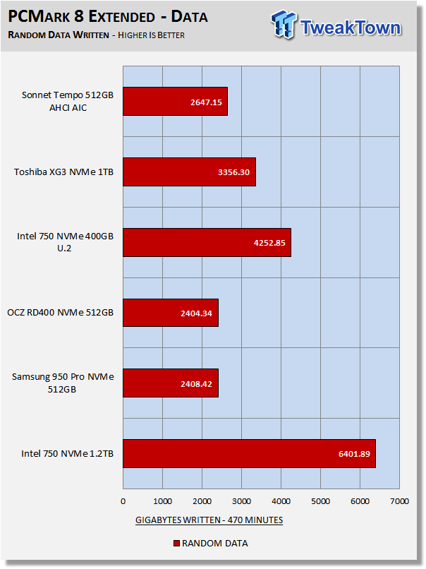 Sonnet Tempo AHCI PCIe AIC SSD Review 44