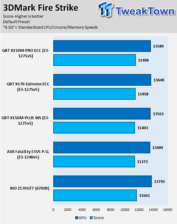 GIGABYTE X150M-PRO ECC Xeon Motherboard Review