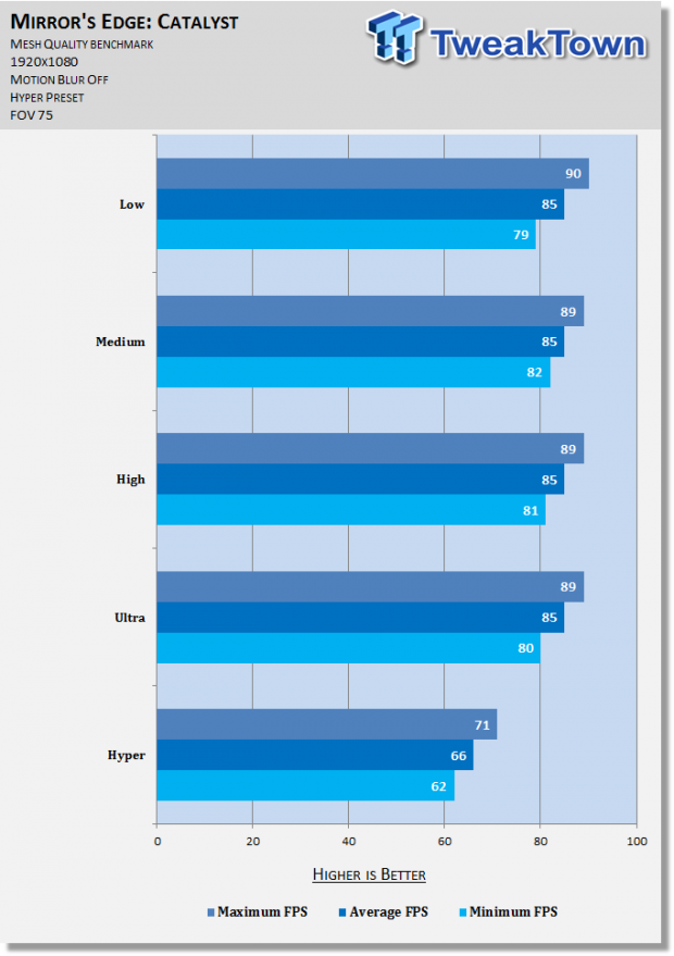 Mirror's Edge Catalyst Graphics Performance Tweak Guide 57