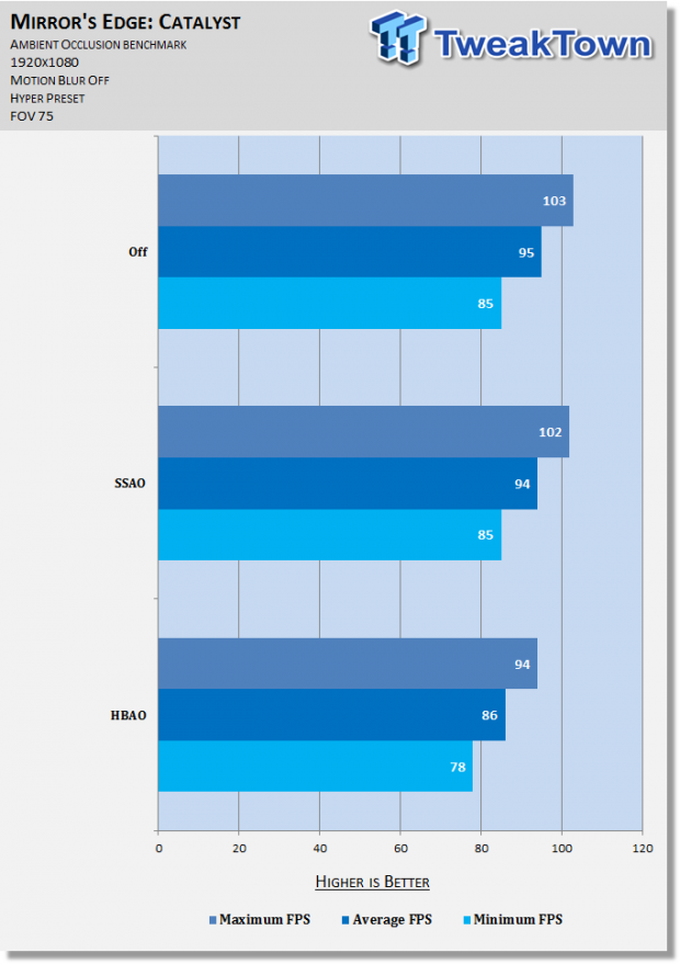 Mirror's Edge Catalyst Graphics Performance Tweak Guide 59