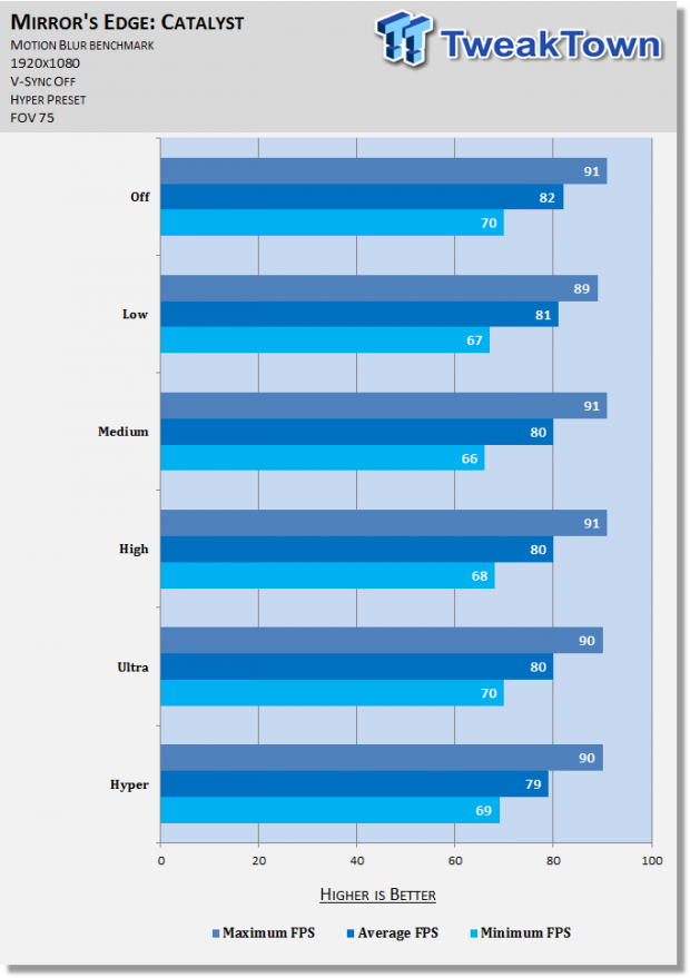 Mirror's Edge Catalyst Graphics Performance Tweak Guide 60