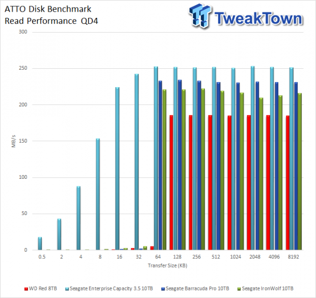 Seagate NAS HDD Review 