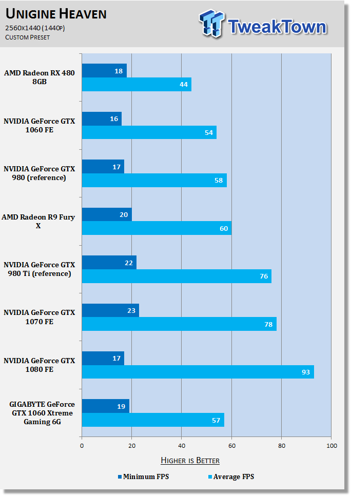 GIGABYTE GeForce GTX 1060 Xtreme Gaming Review 95