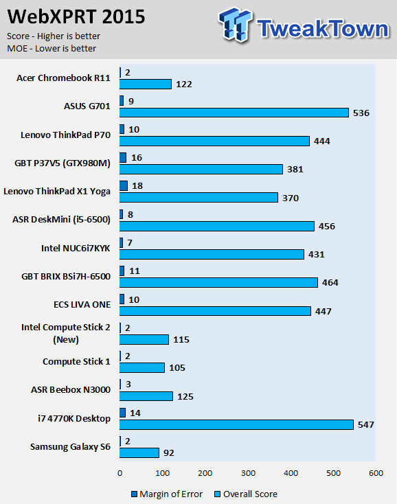 Acer Chromebook R11 Review 44