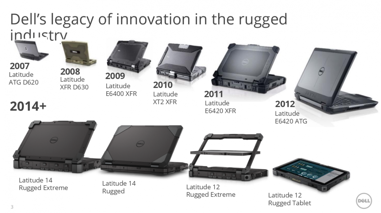 A Look At Dell Rugged Products In The Lab And Wild