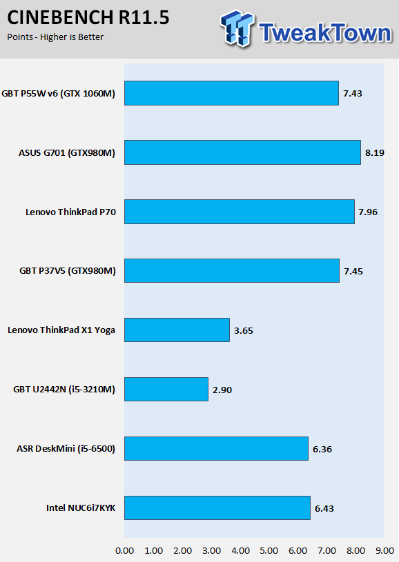 GIGABYTE P55W v6 Gaming Notebook Review 38