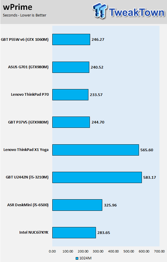 GIGABYTE P55W v6 Gaming Notebook Review 39