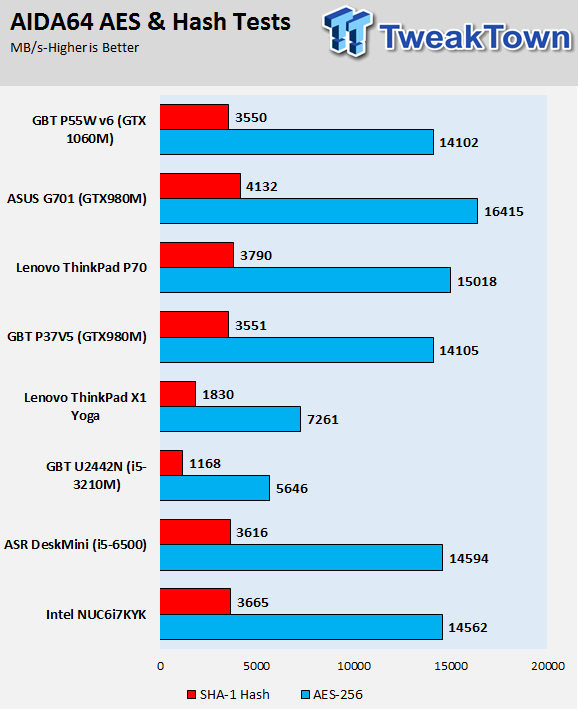 GIGABYTE P55W v6 Gaming Notebook Review