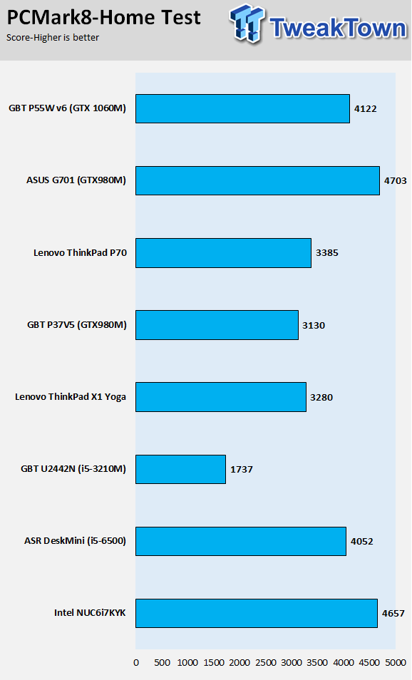 GIGABYTE P55W v6 Gaming Notebook Review 42