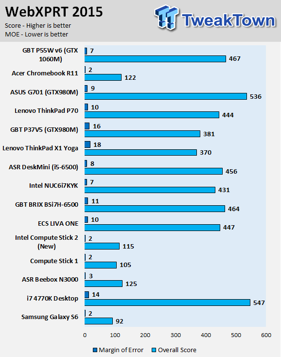 GIGABYTE P55W v6 Gaming Notebook Review 44