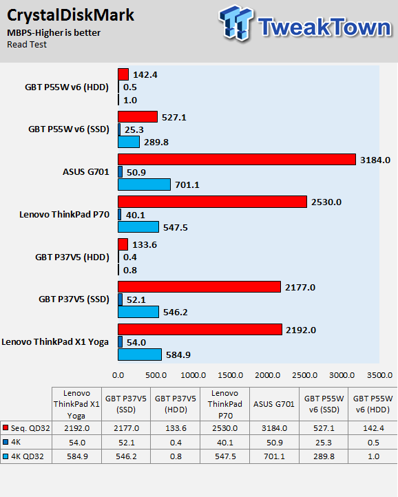 GIGABYTE P55W v6 Gaming Notebook Review 53