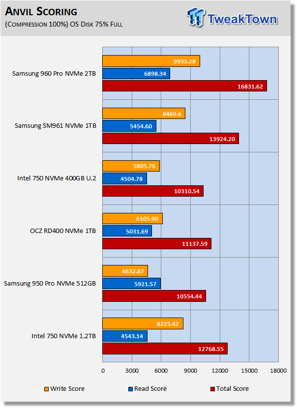 Samsung 960 Pro 2TB M.2 NVMe PCIe SSD Review 16