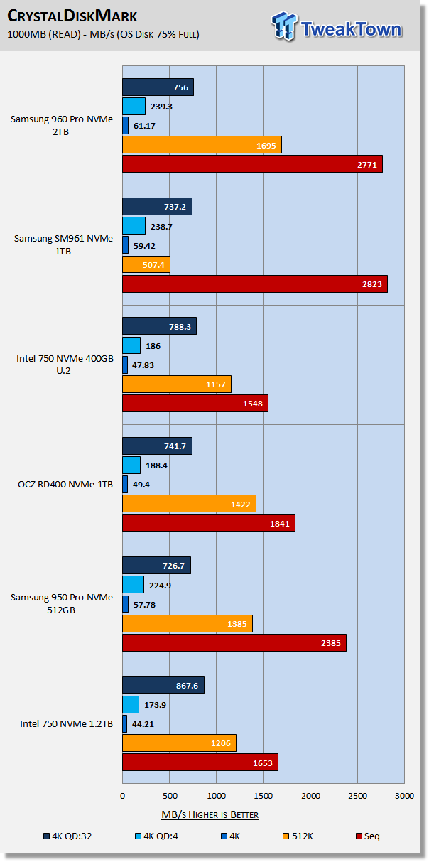 Samsung 960 Pro 2TB M.2 NVMe PCIe SSD Review 22