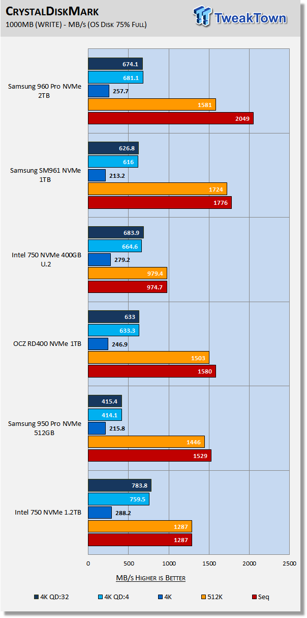 Samsung 960 Pro 2TB M.2 NVMe PCIe SSD Review 23