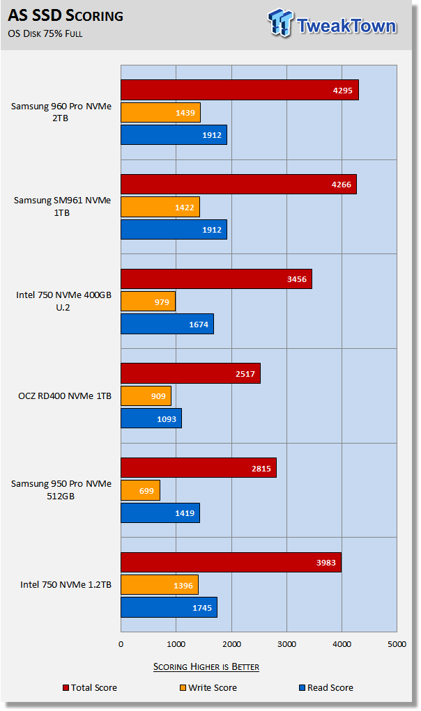 Samsung 960 Pro 2TB M.2 NVMe PCIe SSD Review 25