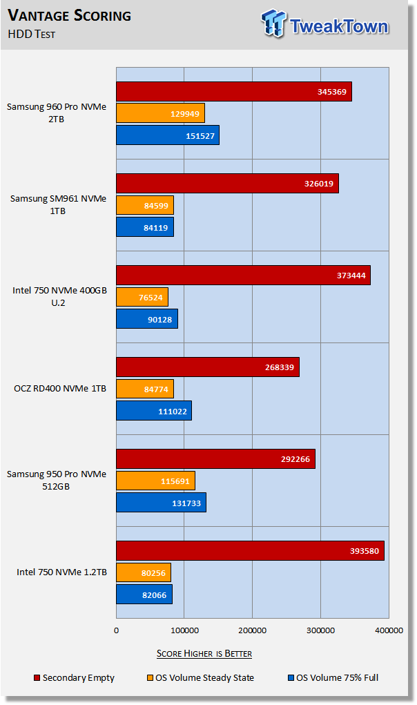 Samsung 960 Pro 2TB M.2 NVMe PCIe SSD Review 29