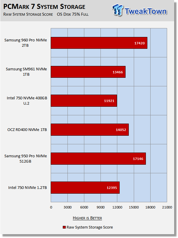 Samsung 960 Pro 2TB M.2 NVMe PCIe SSD Review 31