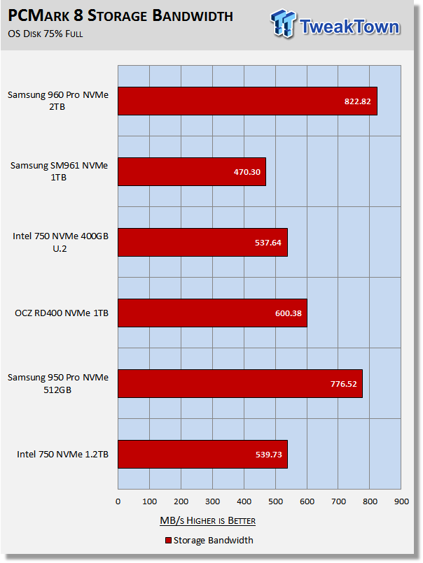 Samsung 960 Pro 2TB M.2 NVMe PCIe SSD Review 33