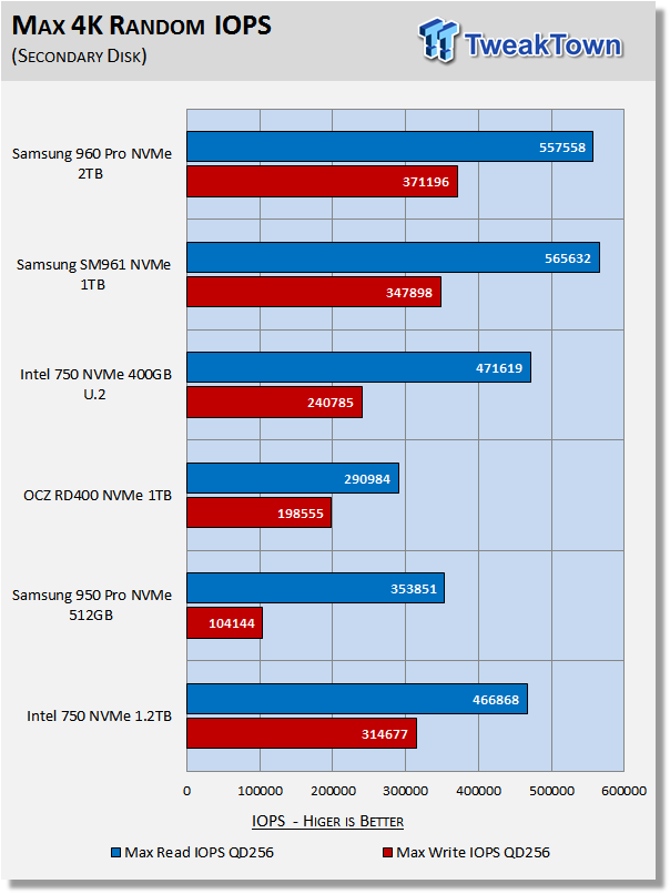 Samsung 960 Pro 2TB M.2 NVMe PCIe SSD Review 36