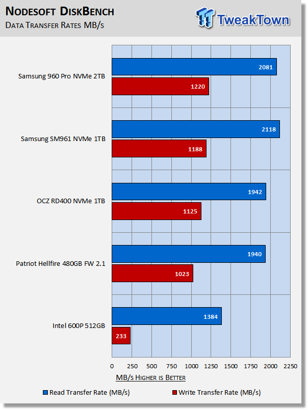 Samsung 960 Pro 2TB M.2 NVMe PCIe SSD Review 42