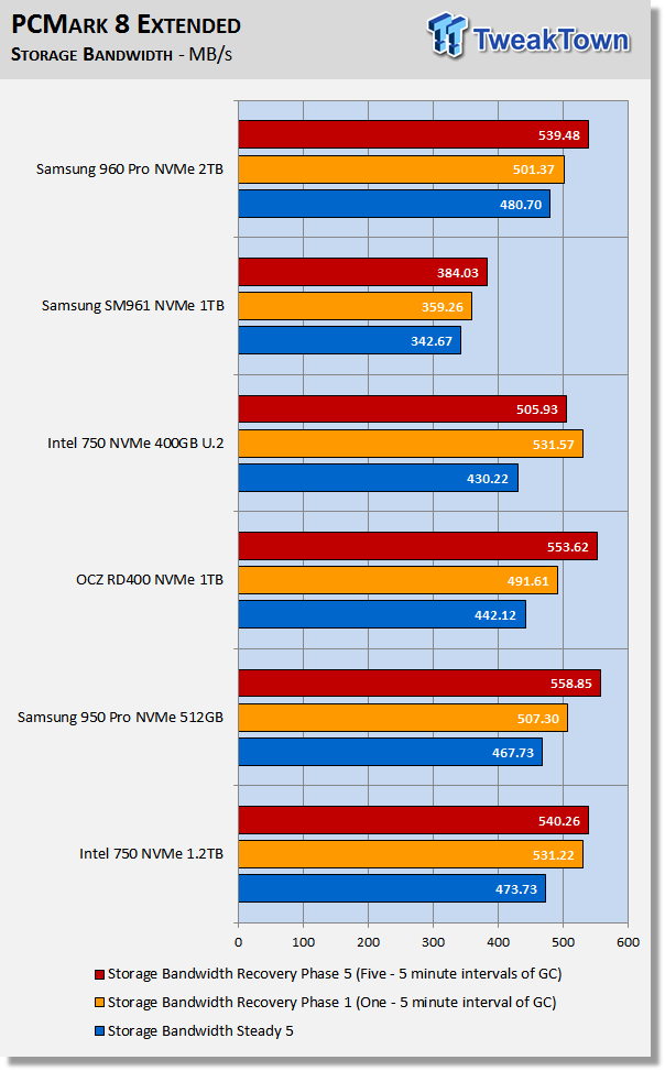 Samsung 960 Pro 2TB M.2 NVMe PCIe SSD Review 43