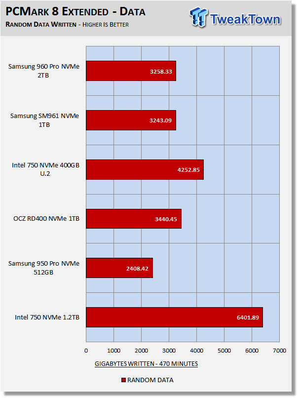 Samsung 960 Pro 2TB M.2 NVMe PCIe SSD Review 47