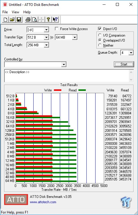 Samsung 960 Pro 2TB M.2 NVMe PCIe SSD Review 49