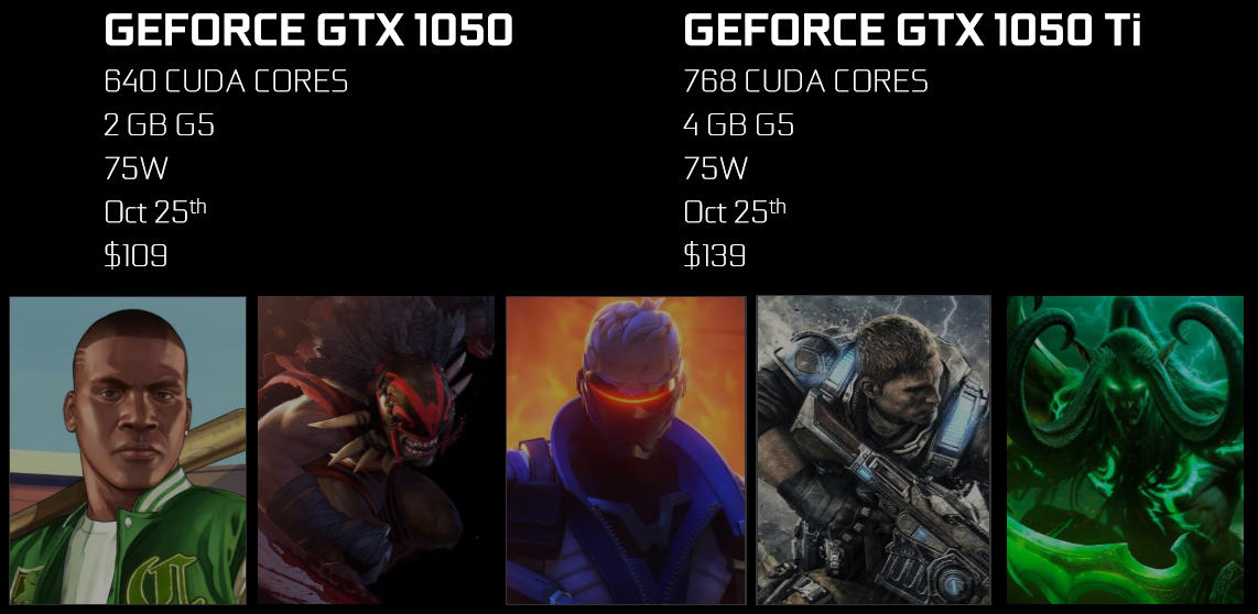 Msi Geforce Gtx 1050 Ti Gaming X 4g Review Tweaktown