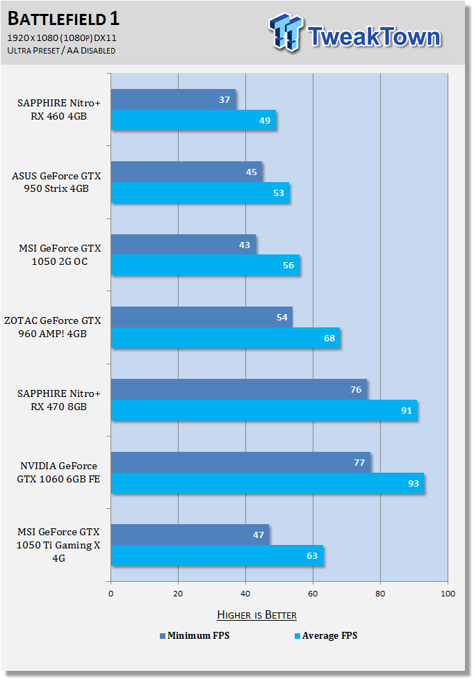 MSI GeForce GTX Ti Gaming X 4G Review