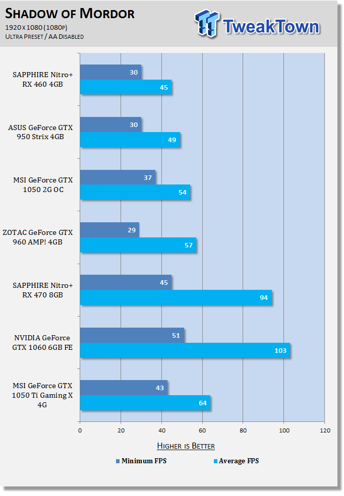Open enlarged image MSI GeForce GTX 1050 Ti Gaming X 4G Review 25