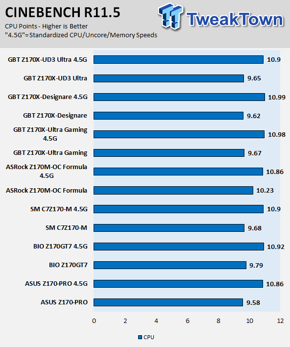 GIGABYTE Z170X-UD3 Ultra Motherboard Review 72