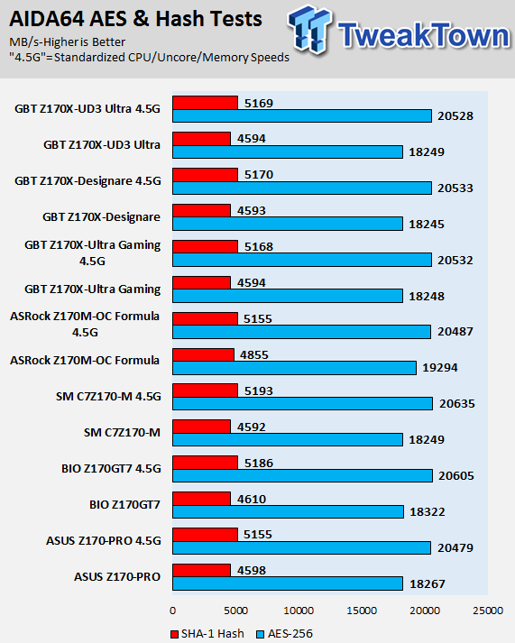 GIGABYTE Z170X-UD3 Ultra Motherboard Review 74