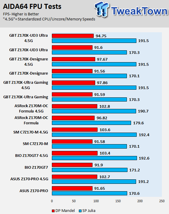 GIGABYTE Z170X-UD3 Ultra Motherboard Review 75