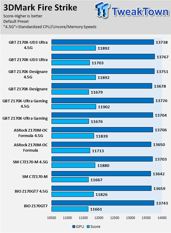 GIGABYTE Z170X-UD3 Ultra Motherboard Review 79